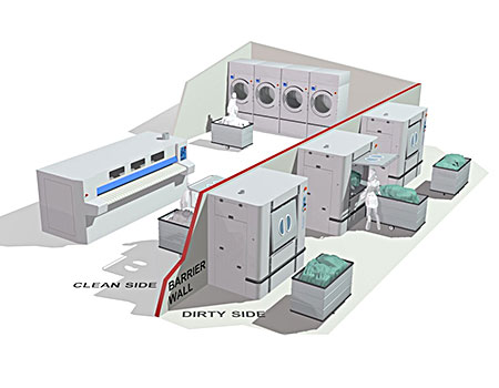 Nên dùng loại máy giặt nào cho nhà giặt bệnh viện?