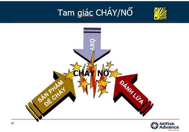 Máy hút bụi chống cháy nổ - Đánh giá nguy cơ và chọn lựa đúng thiết bị