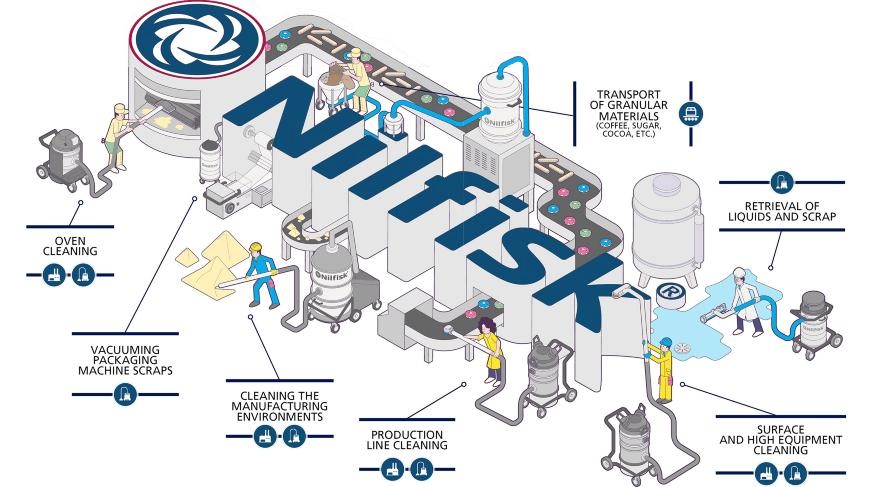 Các thiết bị cần thiết cho từng khu vực trong một nhà máy công nghiệp