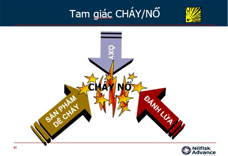 Đánh giá nguy cơ và chọn lựa đúng thiết bị máy hút bụi