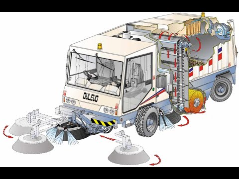 Công nghệ quét hút vượt trội của DULEVO