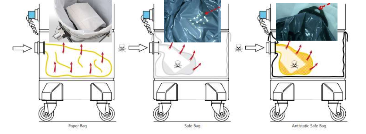 Bụi - Nguy hiểm cho sức khoẻ