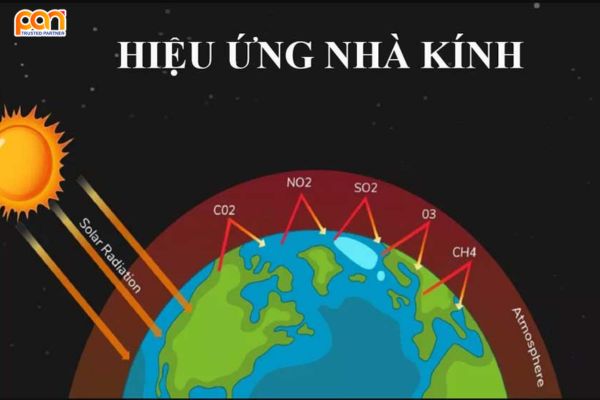 Tầng ozon là gì? Nguyên nhân, hiệu quả khi bị thủng tầng ozon