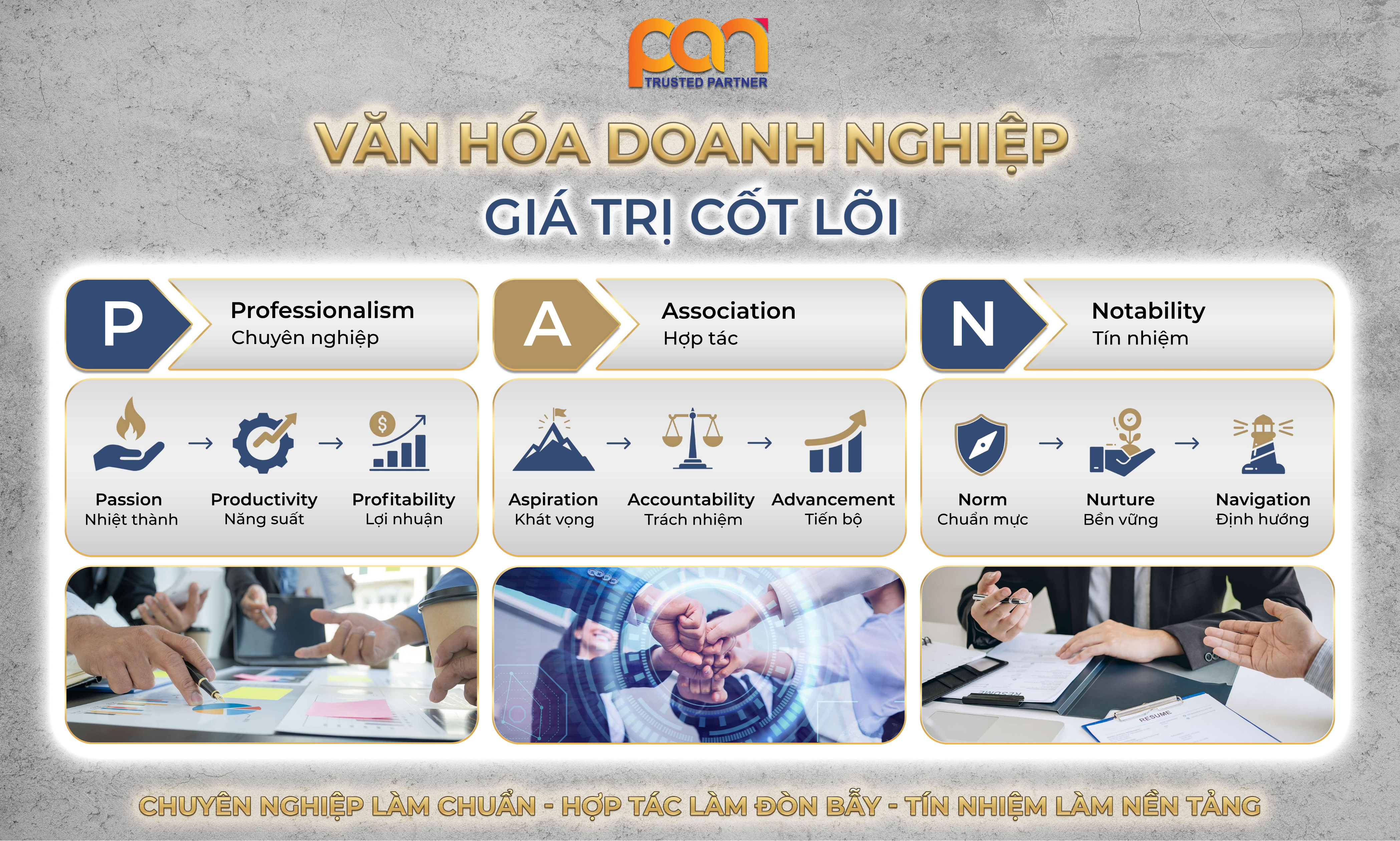 P.A.N – From Core Values to Actions and Results