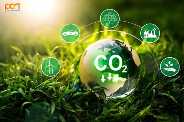 Ứng dụng của khí CO2